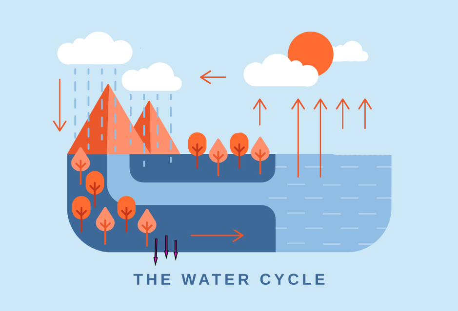 Water in the World in VR / 360º - VRTY